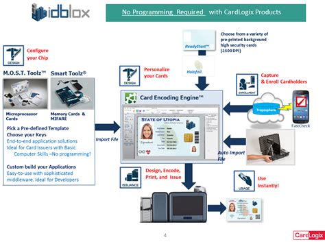 smart card pro software|free smart card encoding software.